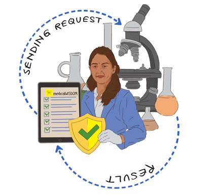 Diagnostic Tests & Radiology tests coordination